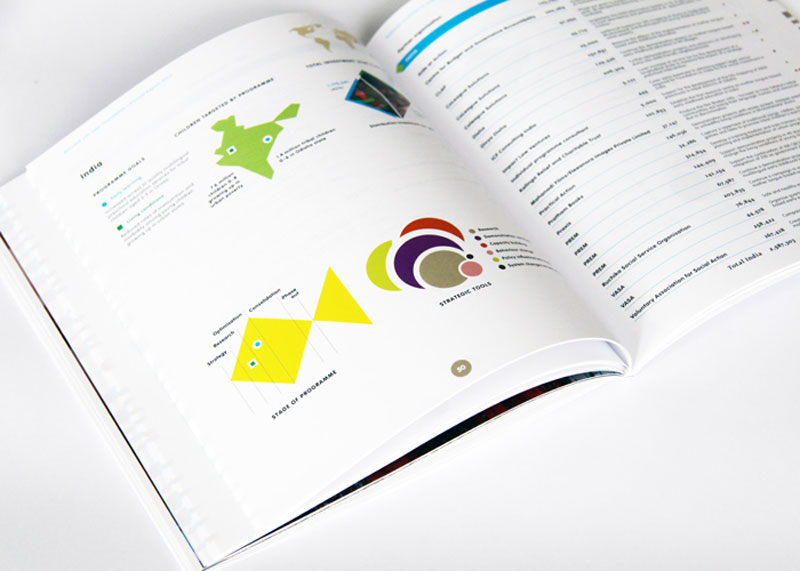 drukkerij-akxifo-poeldijk-jaarverslag-brochure-drukwerk-digitaal-printer-huisstijl-website-Bernard-van-leer-foundation-annual-report-2013-bob-van-dijk